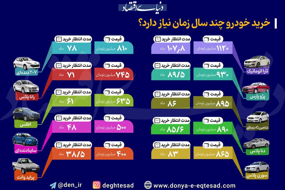 خرید خودرو+معیشت
